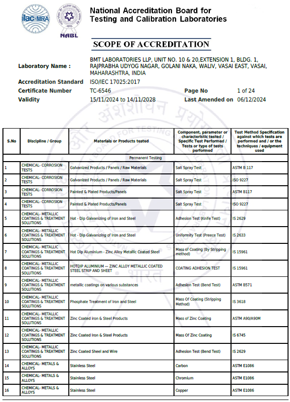 Testing Scope 2024-28