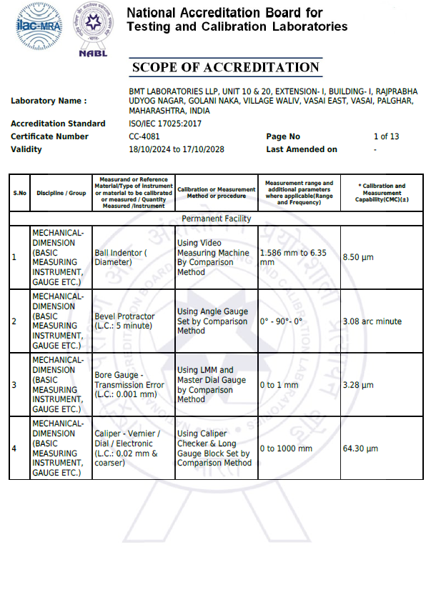 Calibration Scope 2024-28